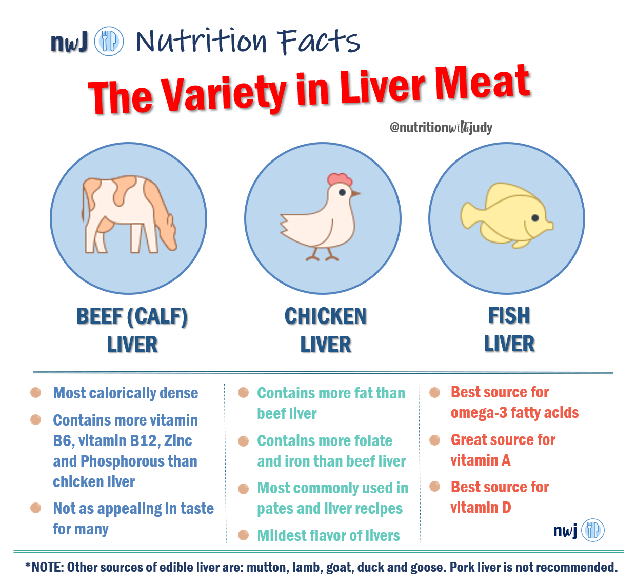 Liver: Nature's Superfood